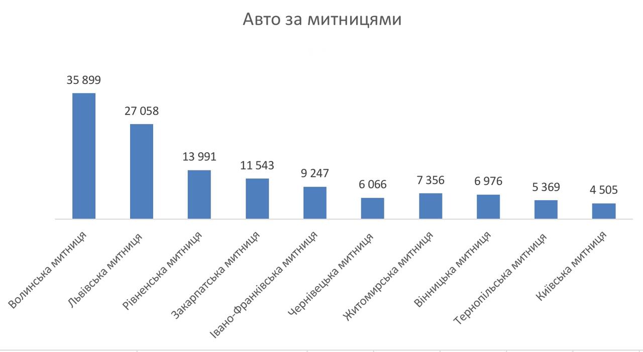 Инфографика ввоза авто в Украину