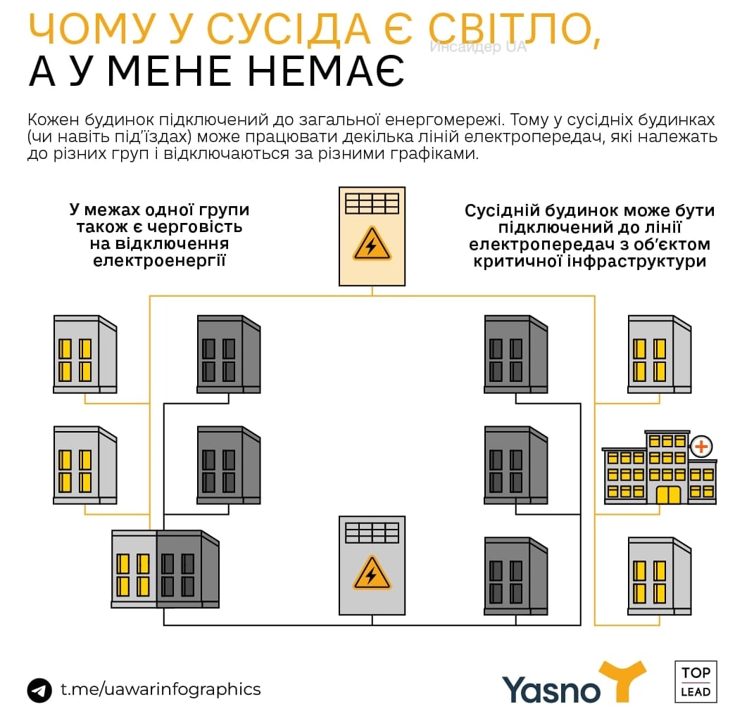 Инфографика о свете