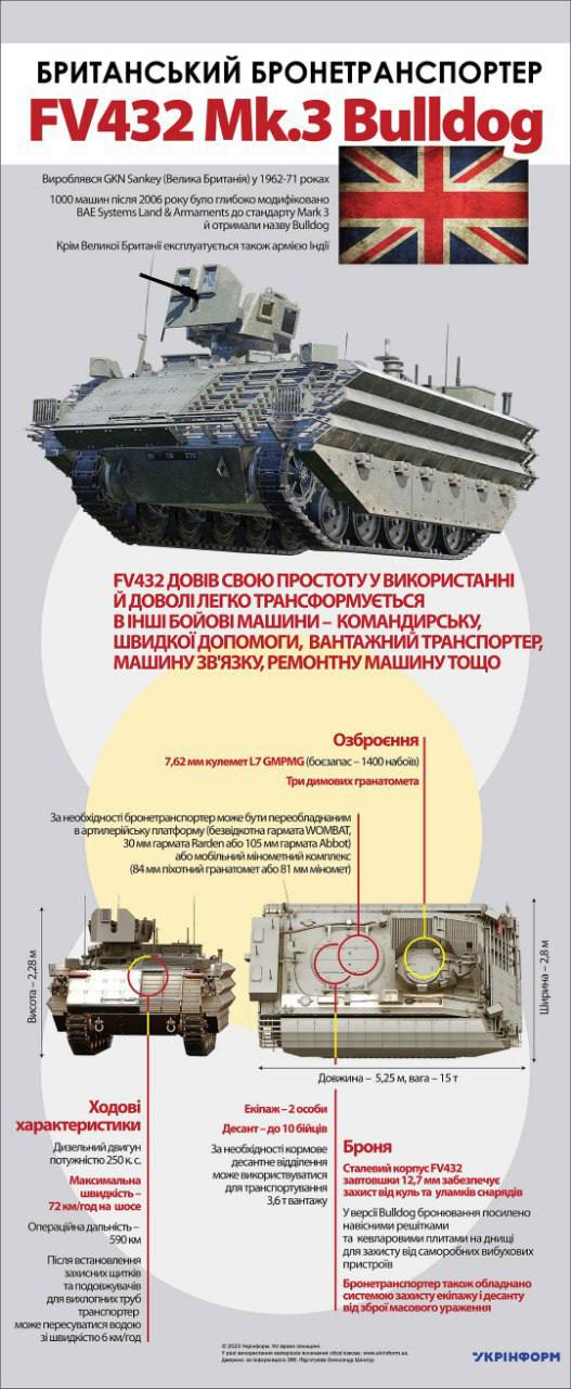 Характеристики бронетранспортера FV430 Mk3 Bulldog.