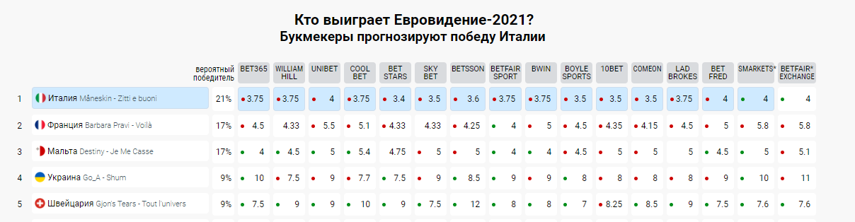 букмекеры