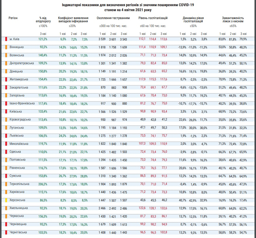 Карта распространения коронавируса в Украине по областям