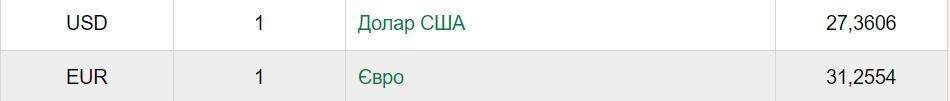 Курс НБУ на 20 июля