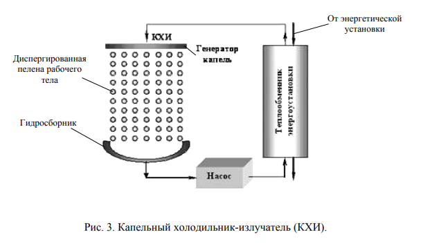 капельный холодильник излучатель