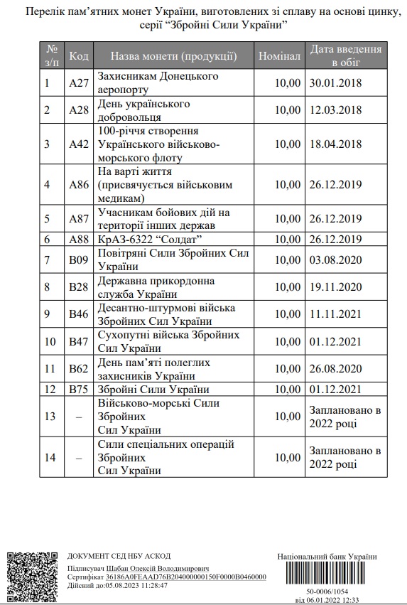 Список украинских монет, посвященных военным