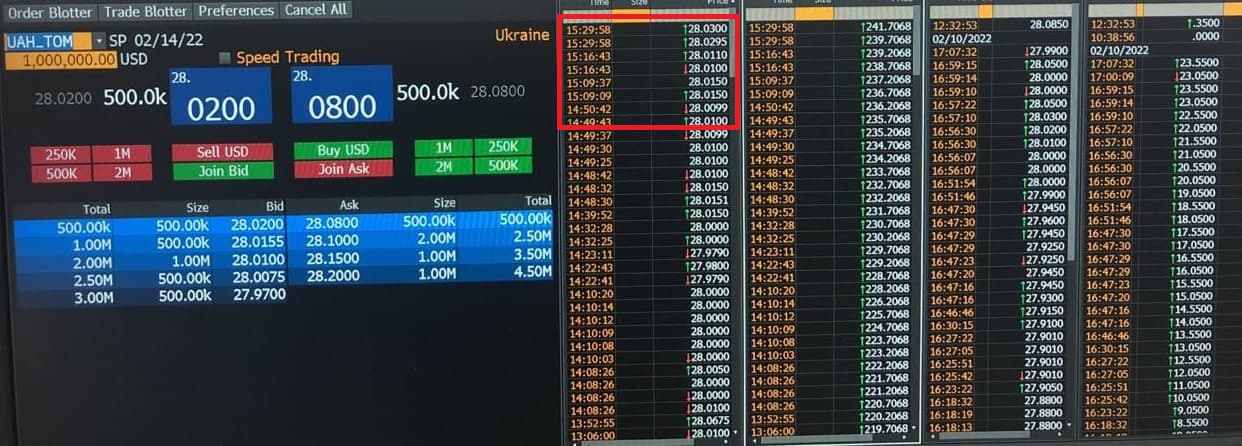 11 февраля из числа валютных продавцов выделяли Нацбанк, ПУМБ и Укргазбанк