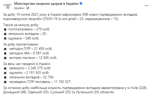 Данные по коронавирусу в Украине на 20 июля