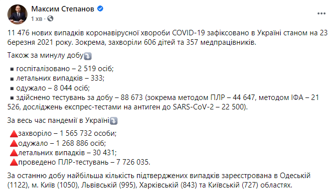 В Украине антирекорд по летальным случаям от коронавируса 23 марта