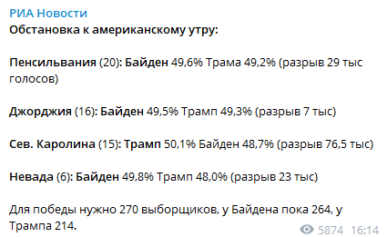 Данные на вечер 7 ноября о подсчете голосов в США