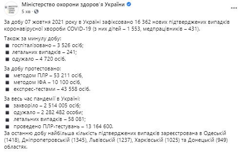 Данные по коронавирусу в Украине на 8 октября