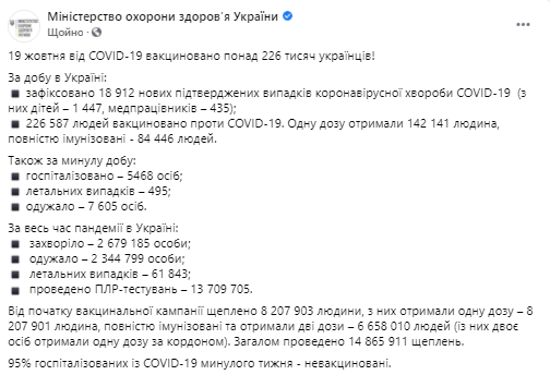 Эпидемия в Украине данные на 20 октября