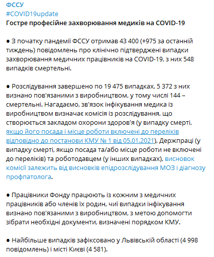 С начала эпидемии от коронавируса в Украине заболело 43 400 медработников