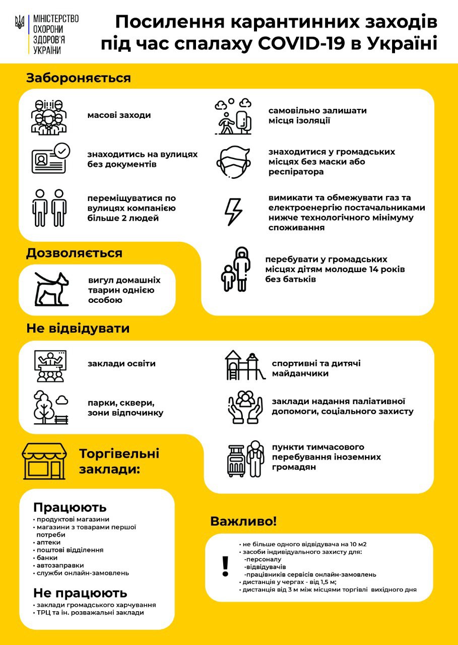 Запреты с 6 апреля из-за карантина