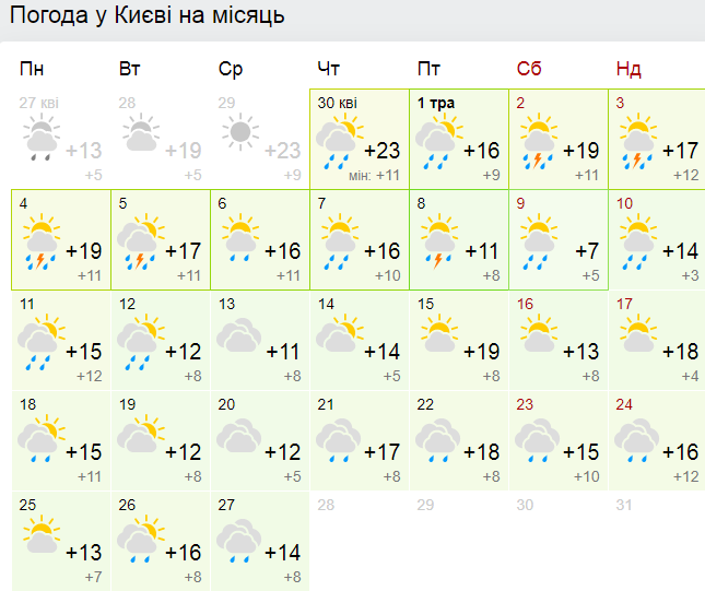 погода в мае 2020