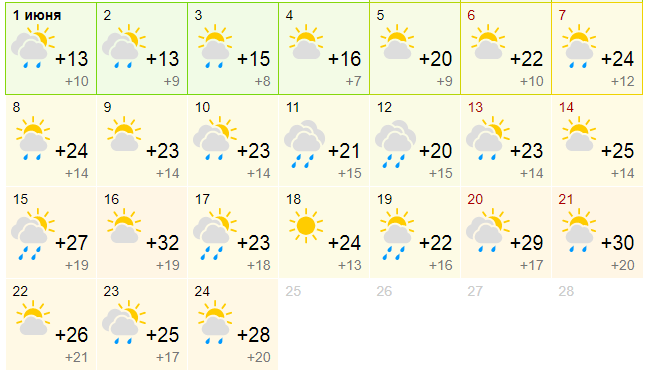 Погода в июне 2020