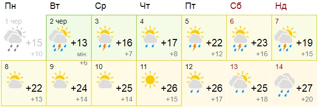 погода на Троицу