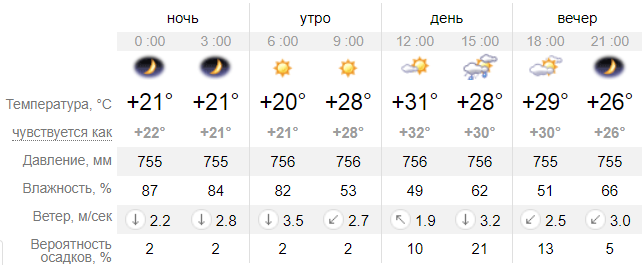 Погода в Мариуполе завтра