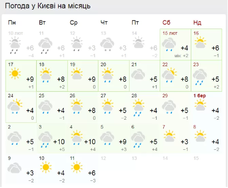 Гисметео, прогноз погоды на март