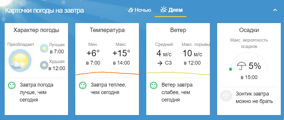 прогноз погоды 8 мая