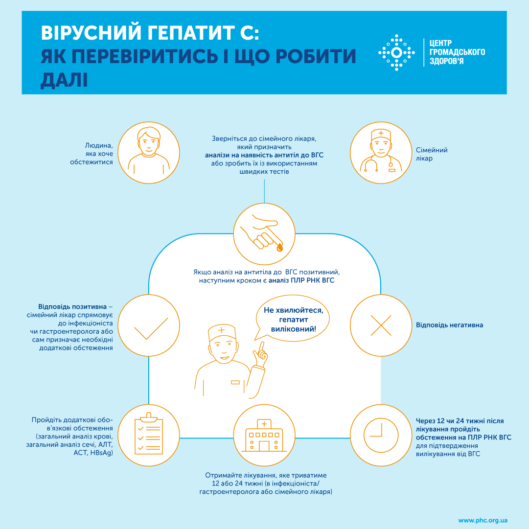 как провериться на гепатит С