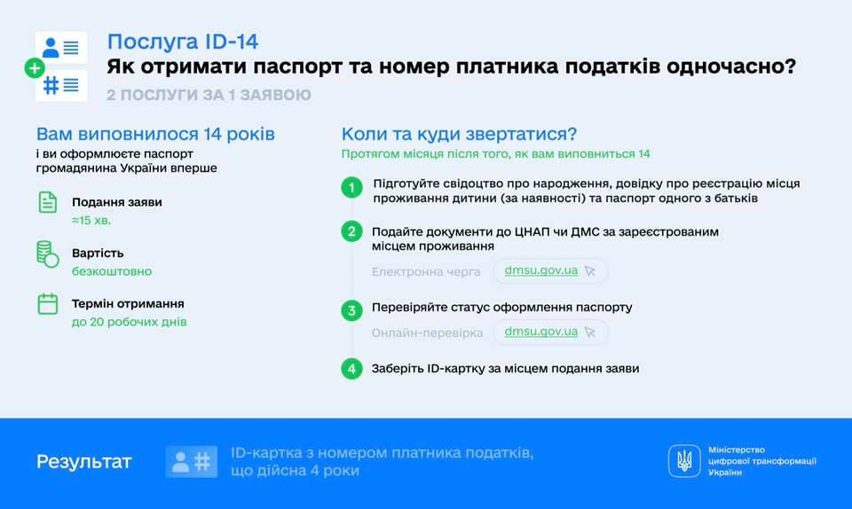 Как получить паспорт вместе с номером налогоплательщика. Инфографика: Минцифры