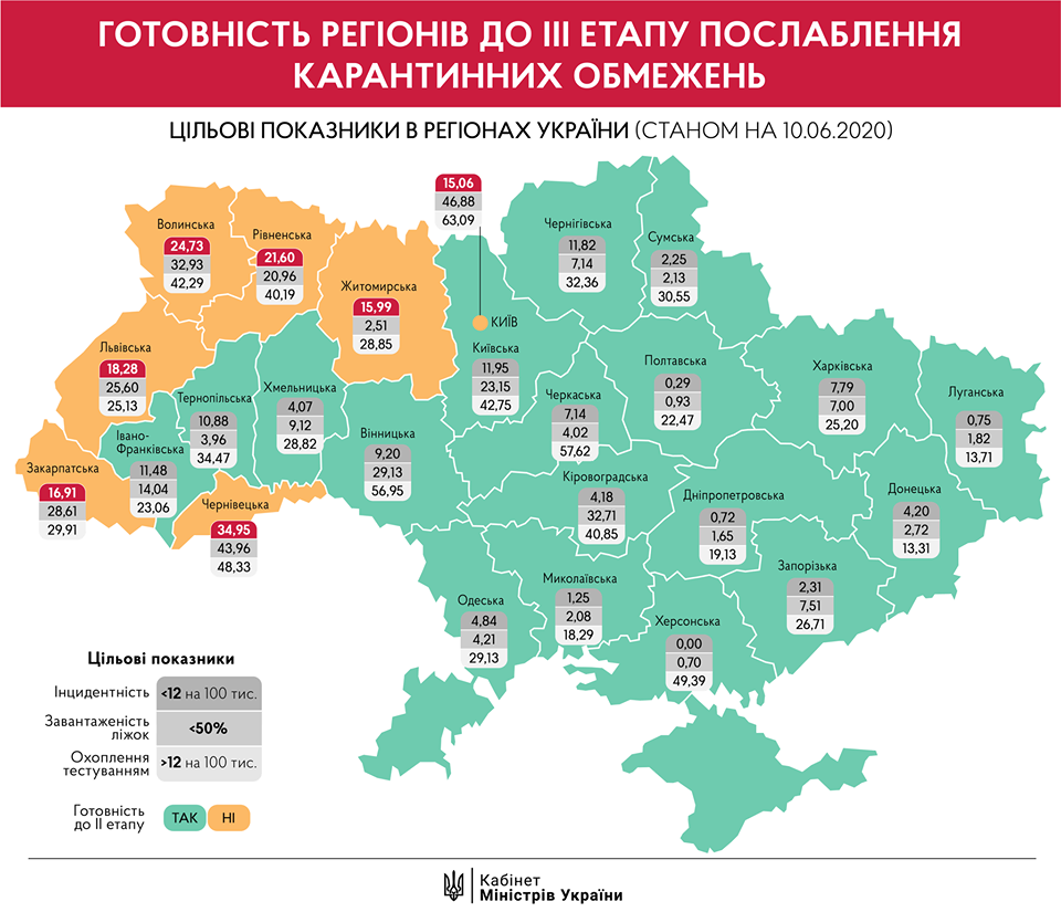 Готовность регионов к смягчению карантина. Инфографика: Facebook Кабмина