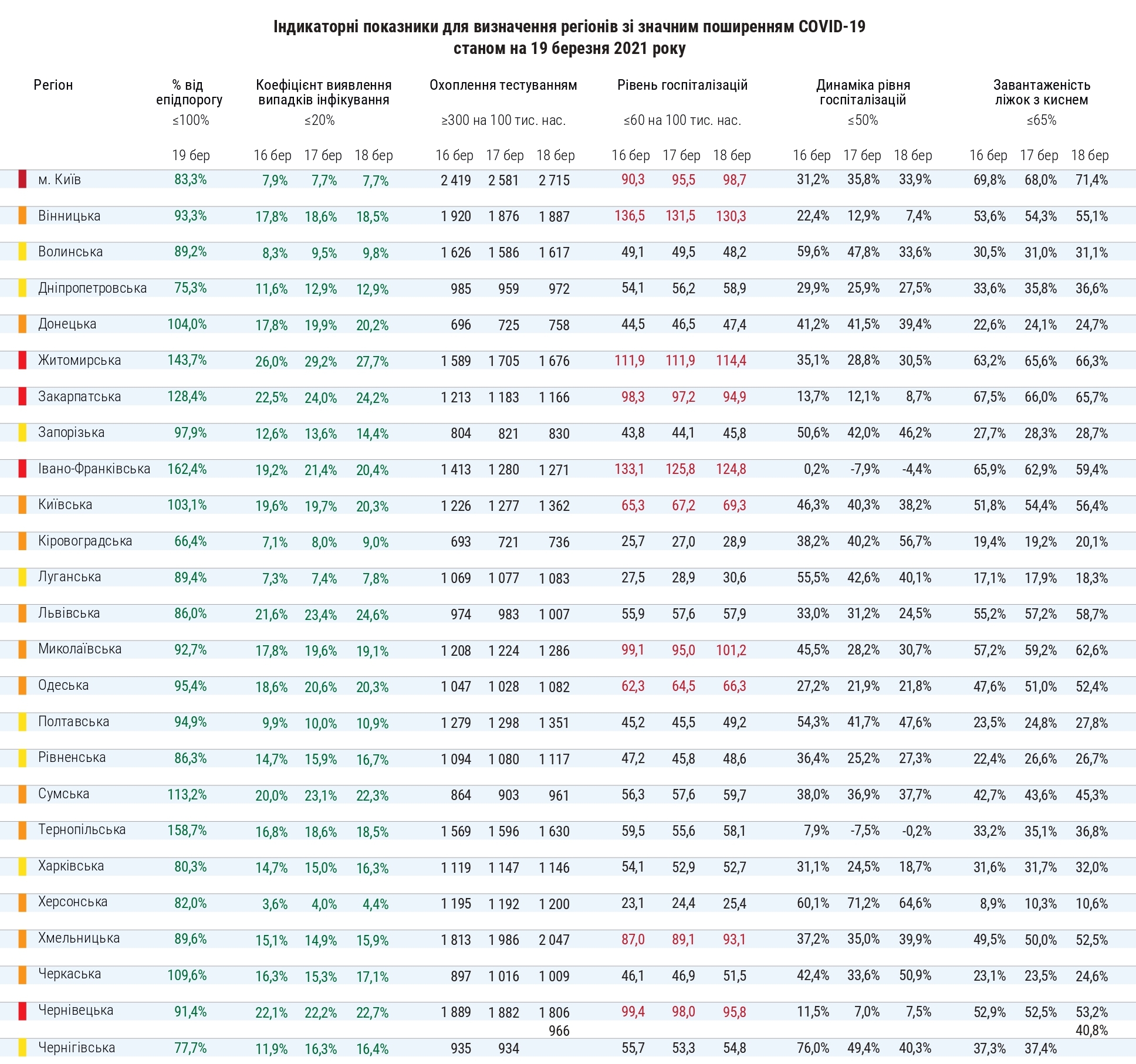 Карантинное зонирование на 19 марта. Скриншот: сайт Минздрава