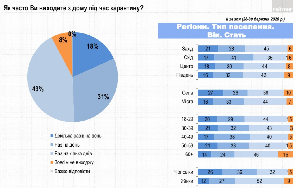 Скриншот: ratinggroup.ua