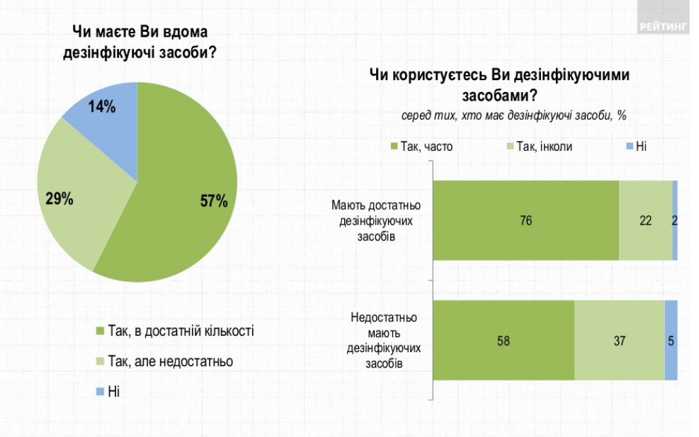 Скриншот: ratinggroup.ua