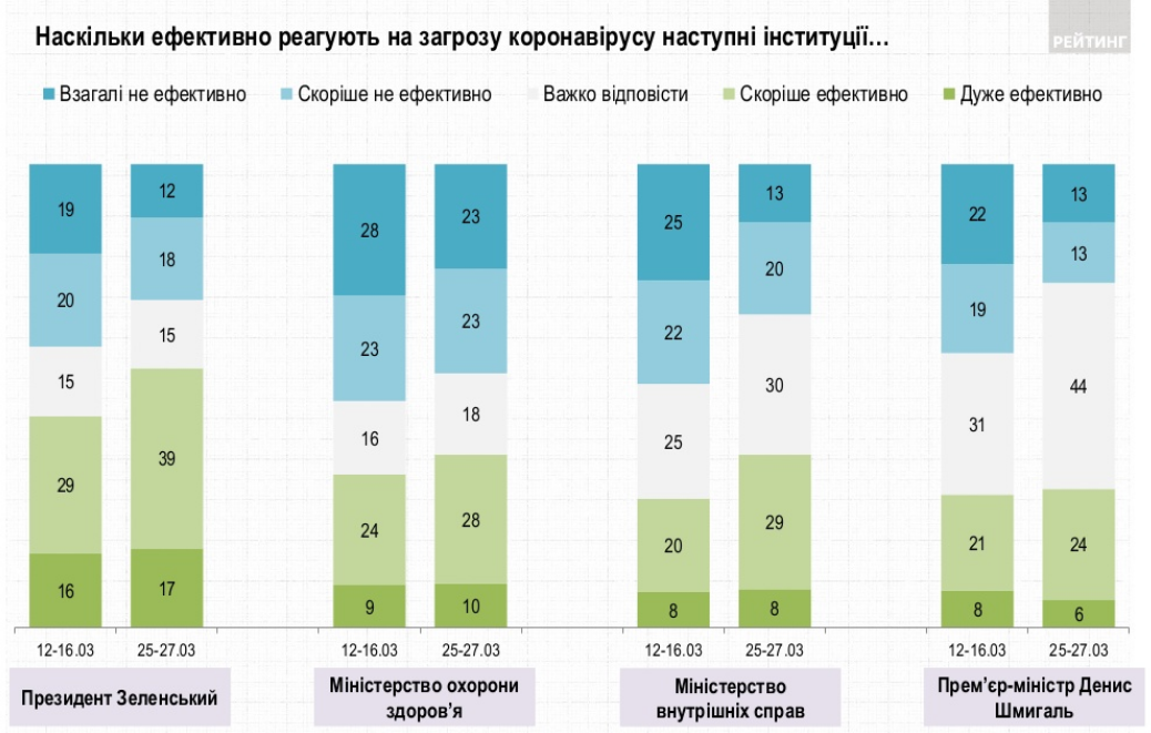 Скриншот: ratinggroup.ua