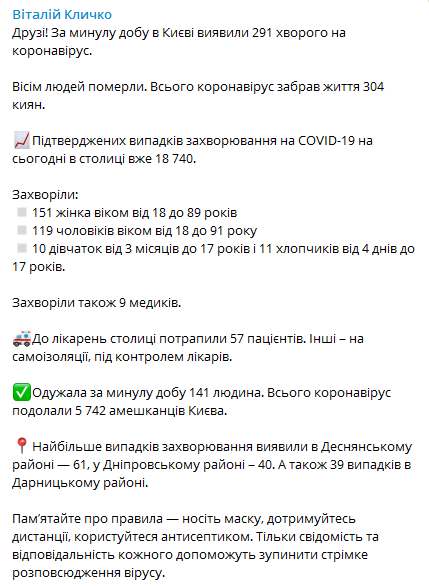 Коронавирус в Киеве на 18 сентября. Скриншот телеграм-канала Кличко