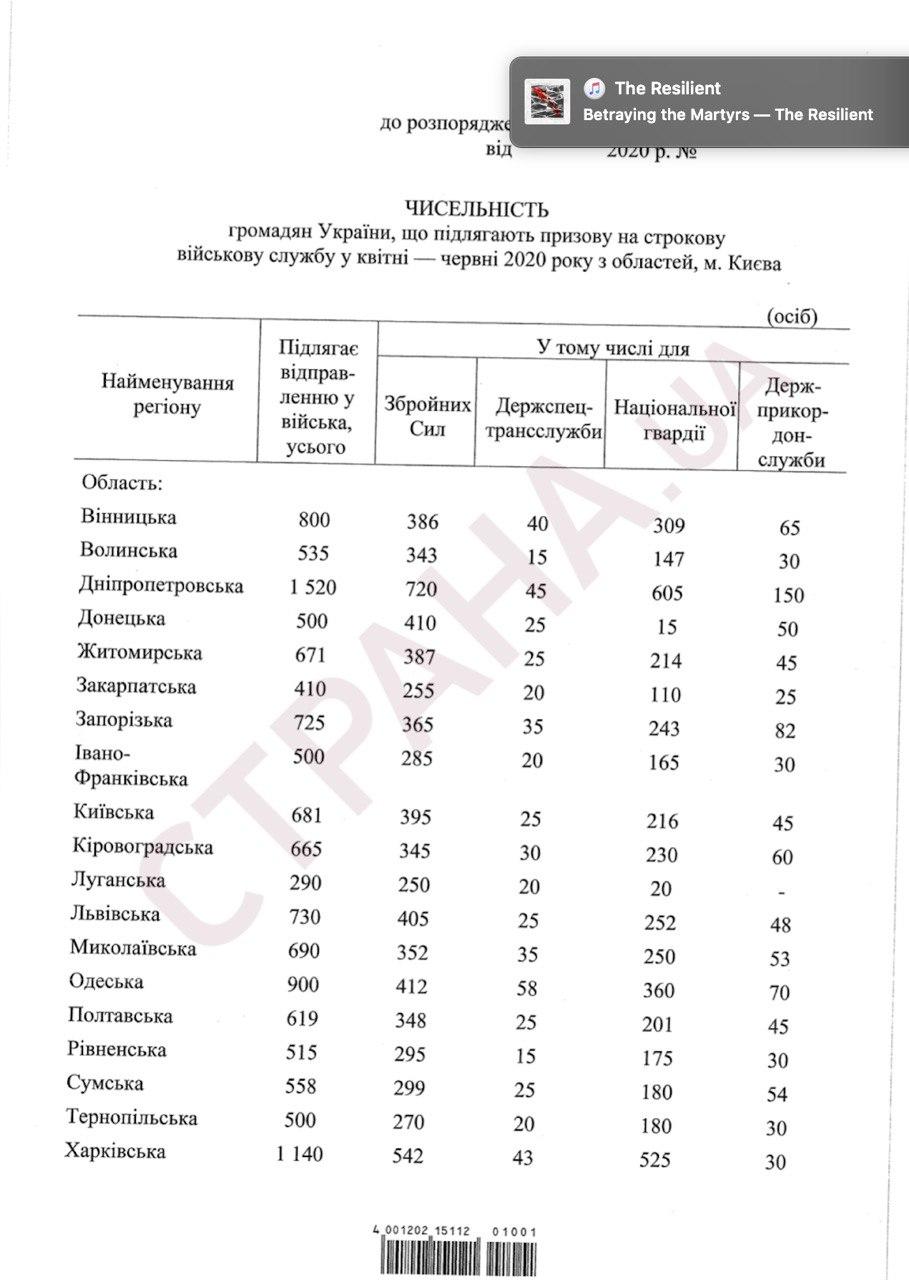 Распоряжение Кабмина про призыв