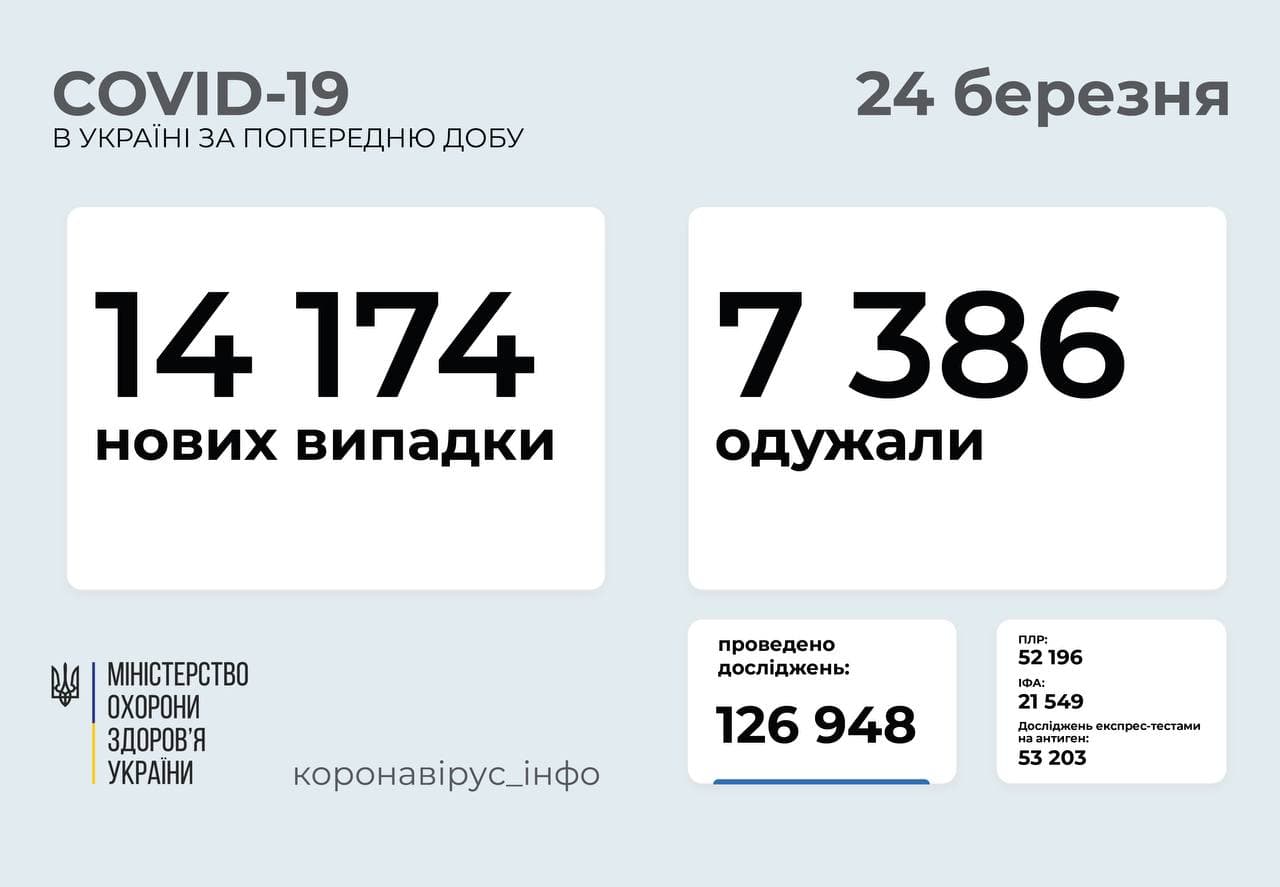 Статистика коронавируса в Украине на 24 марта. Скриншот Коронавирус инфо