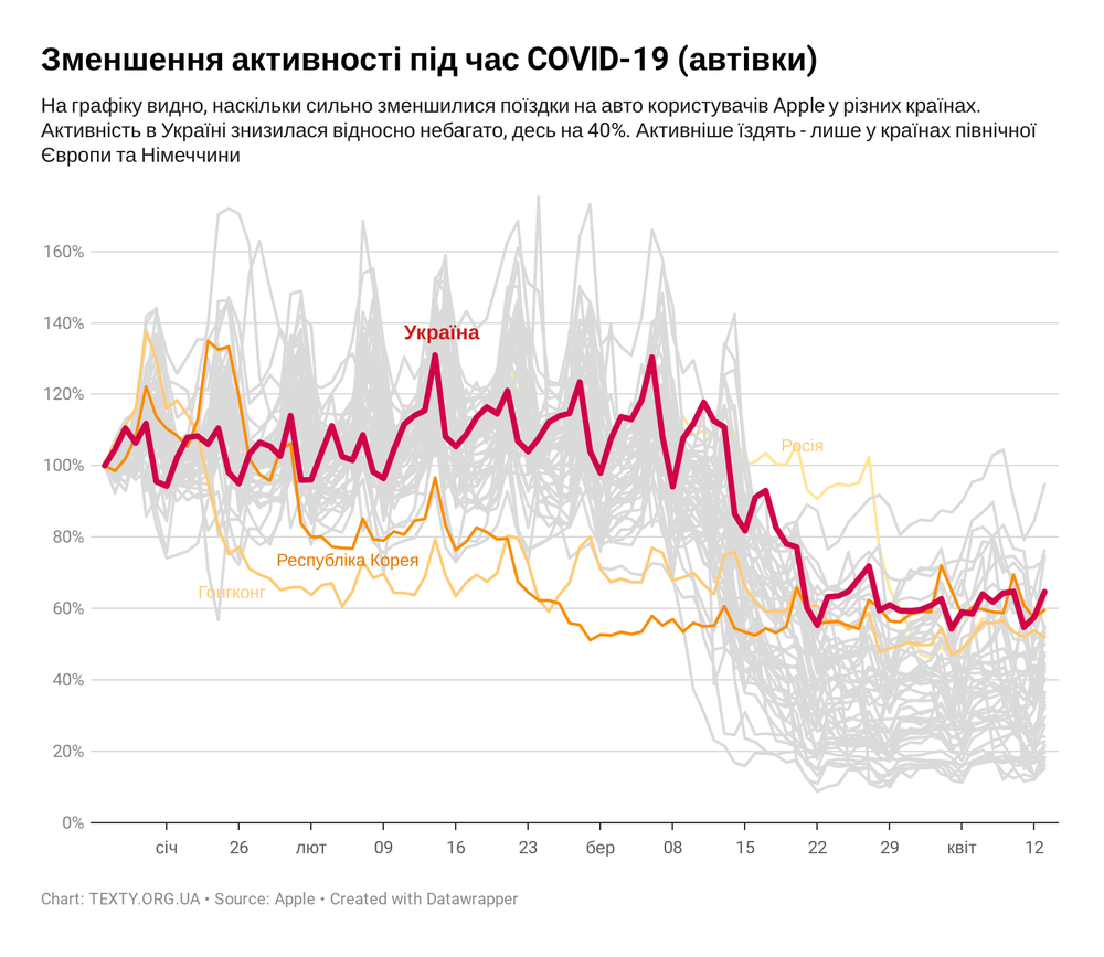 Скриншот: Texty.org.ua