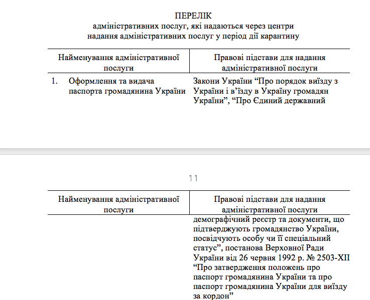 паспорт гражданина Украины