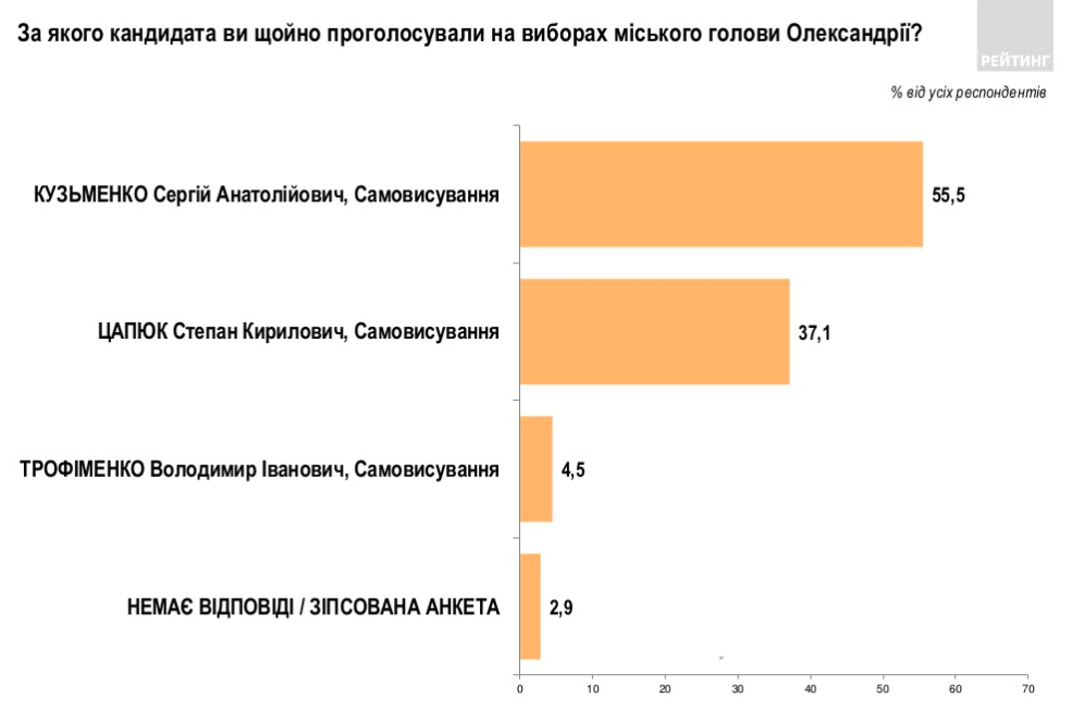 Александрия экзитпол