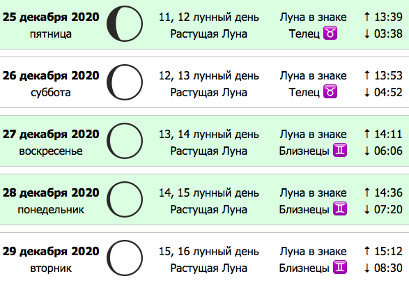 лунный календарь декабрь на 2020