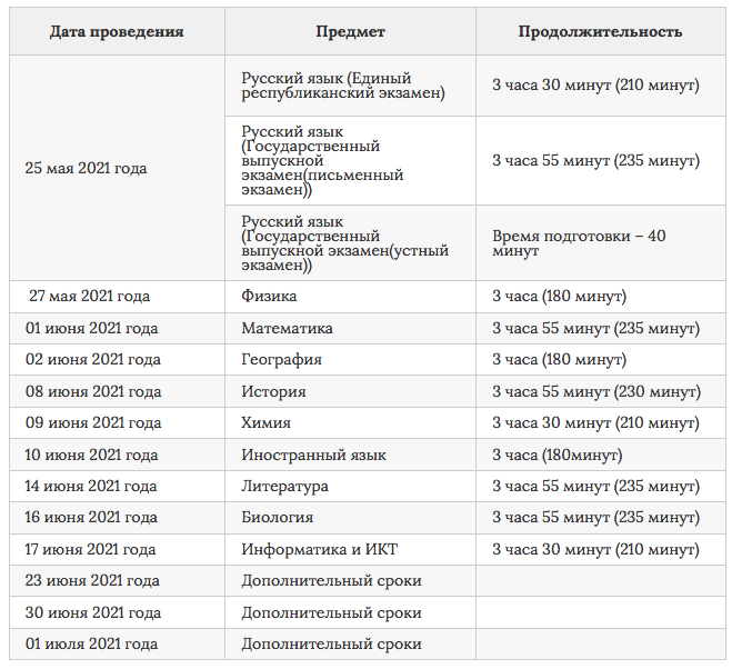 ГИА 2021