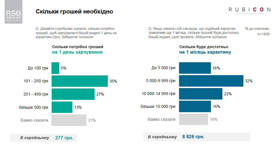 коронавирус опрос