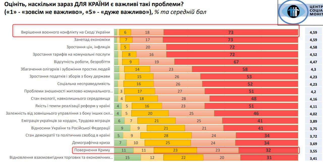 Скриншот Центра "Социальный мониторинг"