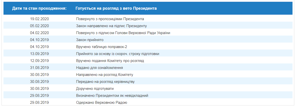 Скриншот с сайта Верховной Рады