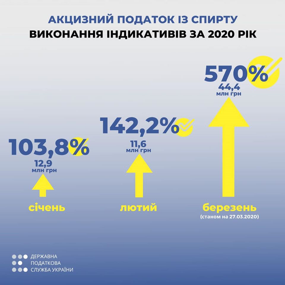 Фото: Facebook \ Державна податкова служба України