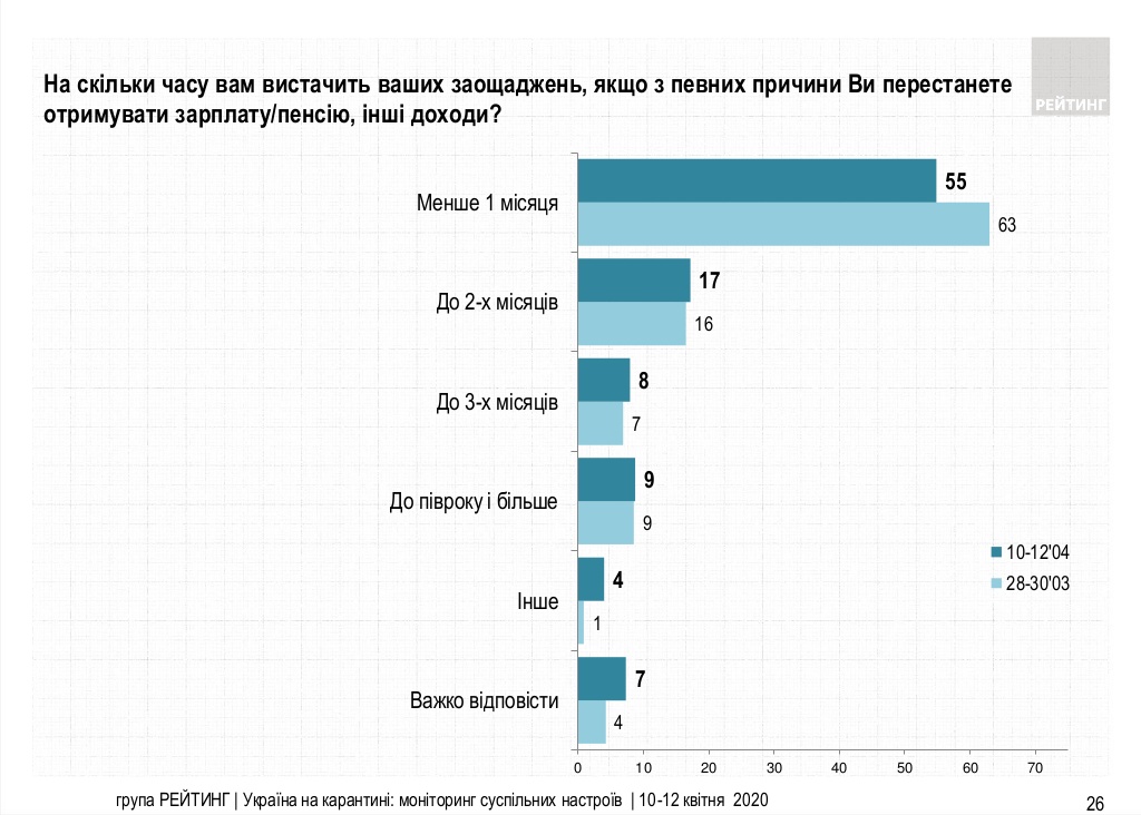 Инфографика: Рейтинг