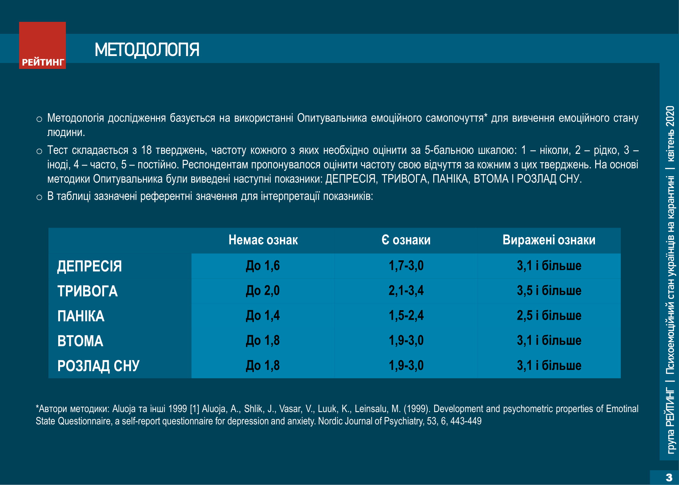 Инфографика: Социологическая группа "Рейтинг"