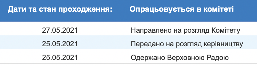 Рада может признать Лукашенко угрозой международной безопасности