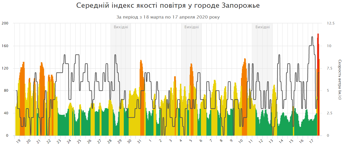 Скриншот: SaveEcoBot