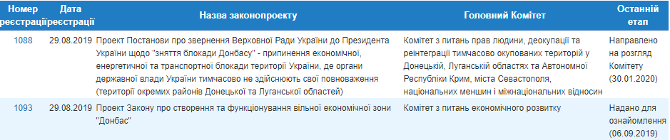 "Понятие "Донбасс" используют российские спецслужбы". Данилов объяснил, зачем решил "отменить" регион Украины