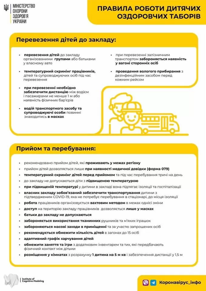 Адаптивный график питания и температурный скрининг. По каким правилам работают детские лагеря в Украине. Инфографика: Минздрав