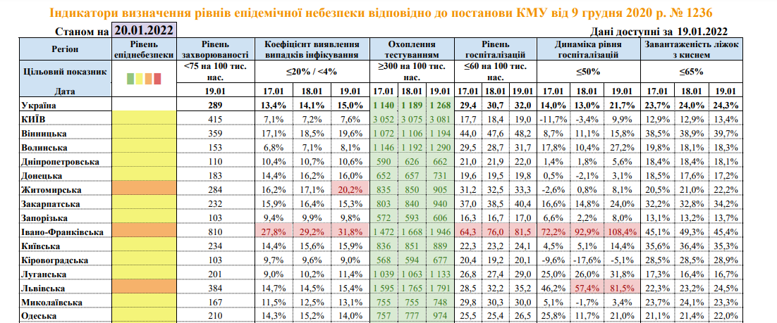 В Украине семь регионов попали в оранжевую зону - Минздрав
