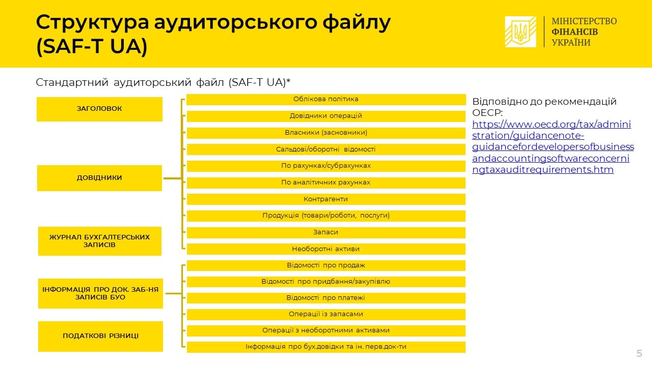 В Украине хотят ввести электронный аудит налогоплательщиков. Скриншот: facebook.com/minfin.gov.ua