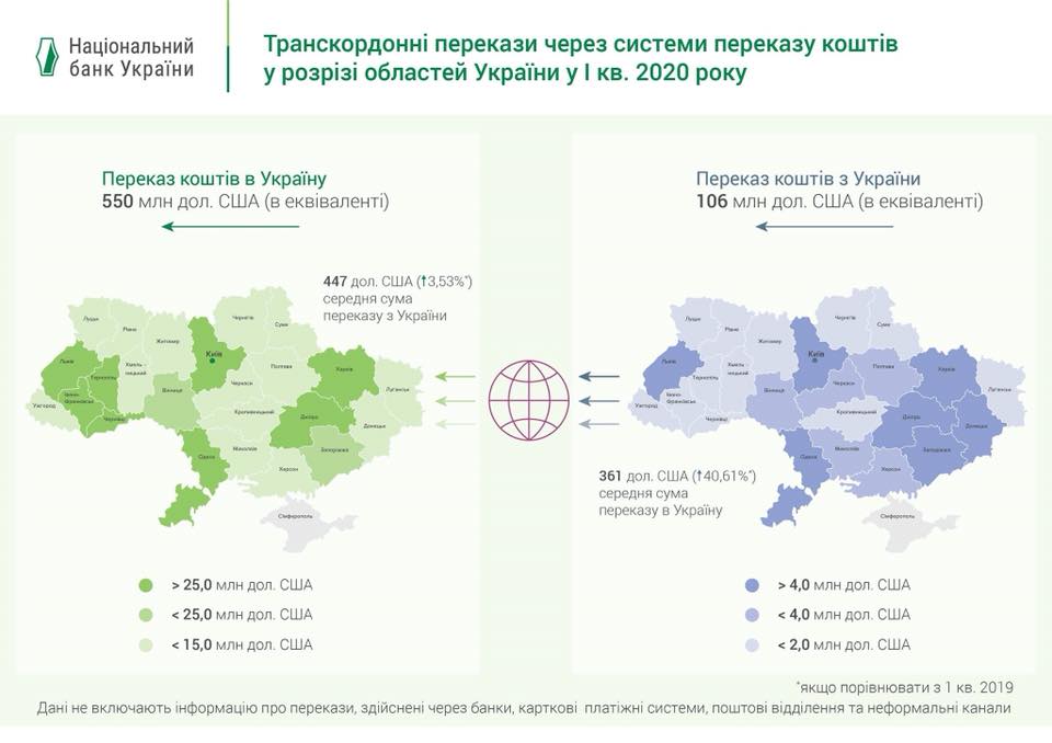 Cкриншот: Facebook/ Нацбанк Украины